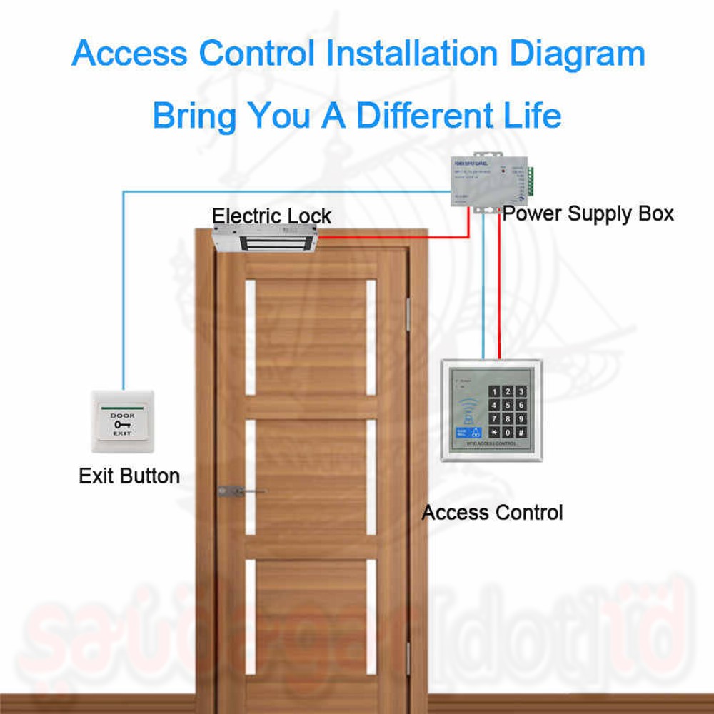 KUNCI PINTU - DIGITAL DOOR LOCK - PAKET ACCESS CONTROL - AKSES KONTROL