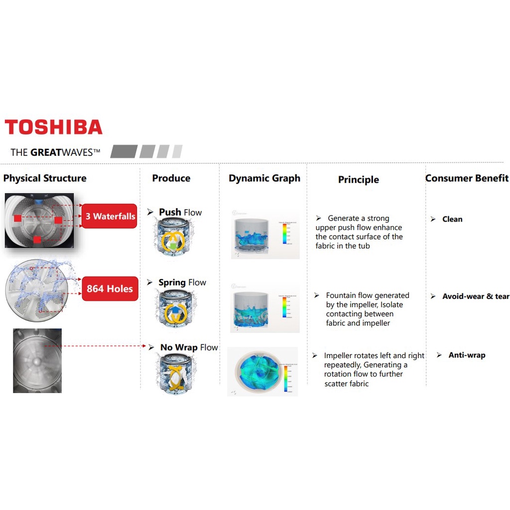 TOSHIBA Top Load 10.5 Kg AW-DUK1150HN(SG) / AWDUK1150HN Mesin Cuci 1 Tabung Bukaan Atas