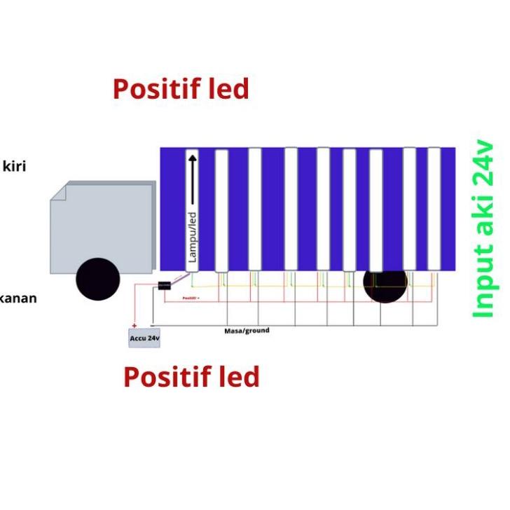 Harga Bersahabat.. modul led pilar/kolong text wifi led ws