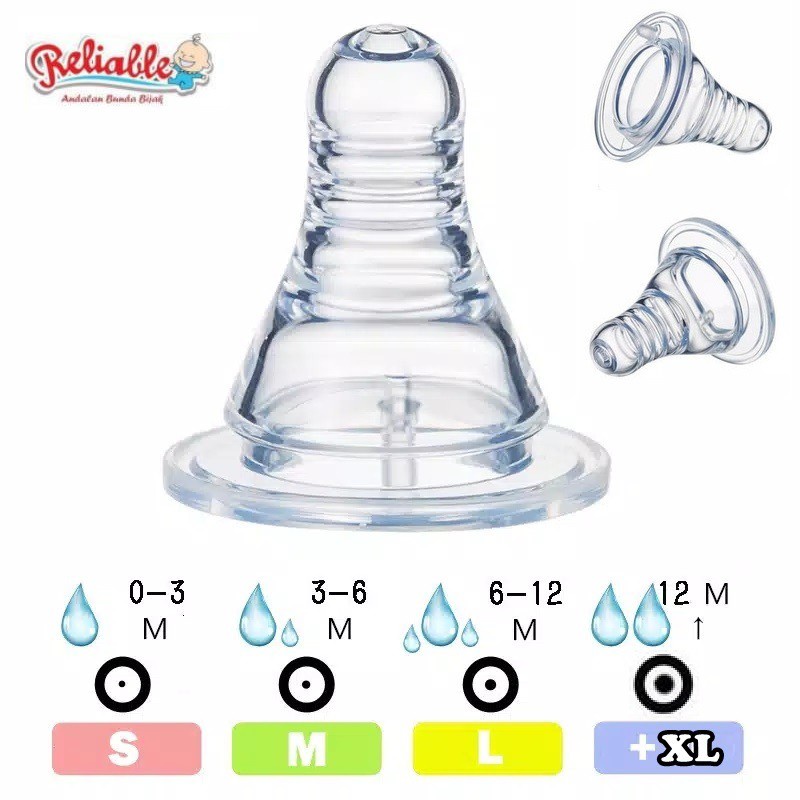 [ULIR] Reliable / Bebelys Silicone Nipple Standard Neck Peristaltic Eco Ulir - Dot Bayi Bulat Peristaltik S M L XL