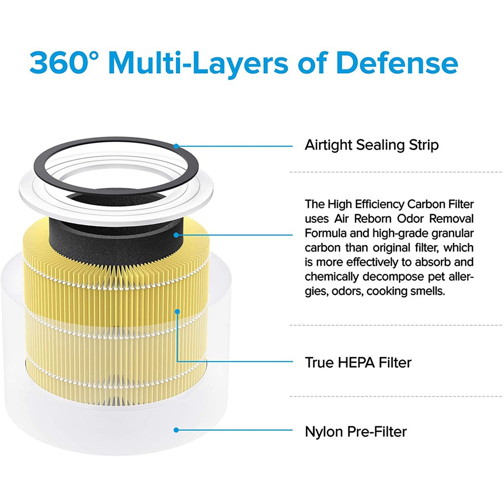 Replacement Filter for Air Purifier Levoit Core 300 Yellow Pet Allergy