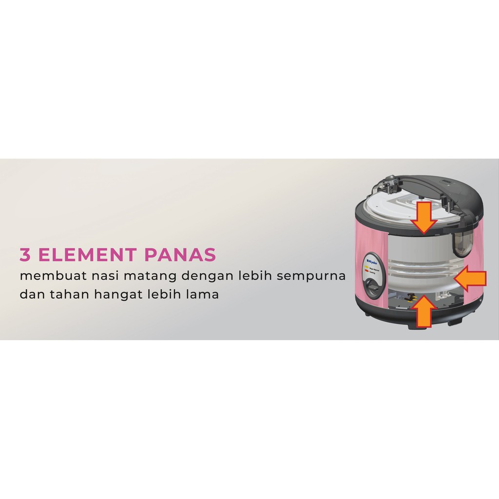 Miyako Magic Com 3 In 1 1.8 Liter MCM -1.8 Liter MCM - 508 SBC