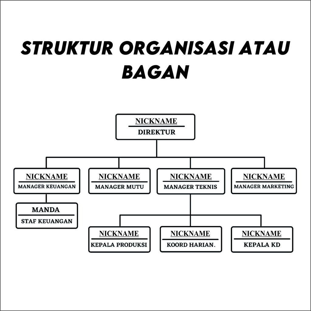

Struktur Organisasi Bagan tugas Skripsi Sekolah Kantor