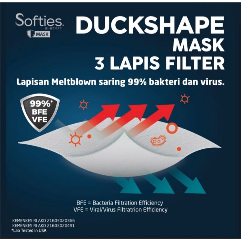 Softies Duckshape Mask Surgical 3ply isi 5s/Masker Medis/Masker Dewasa Earloop