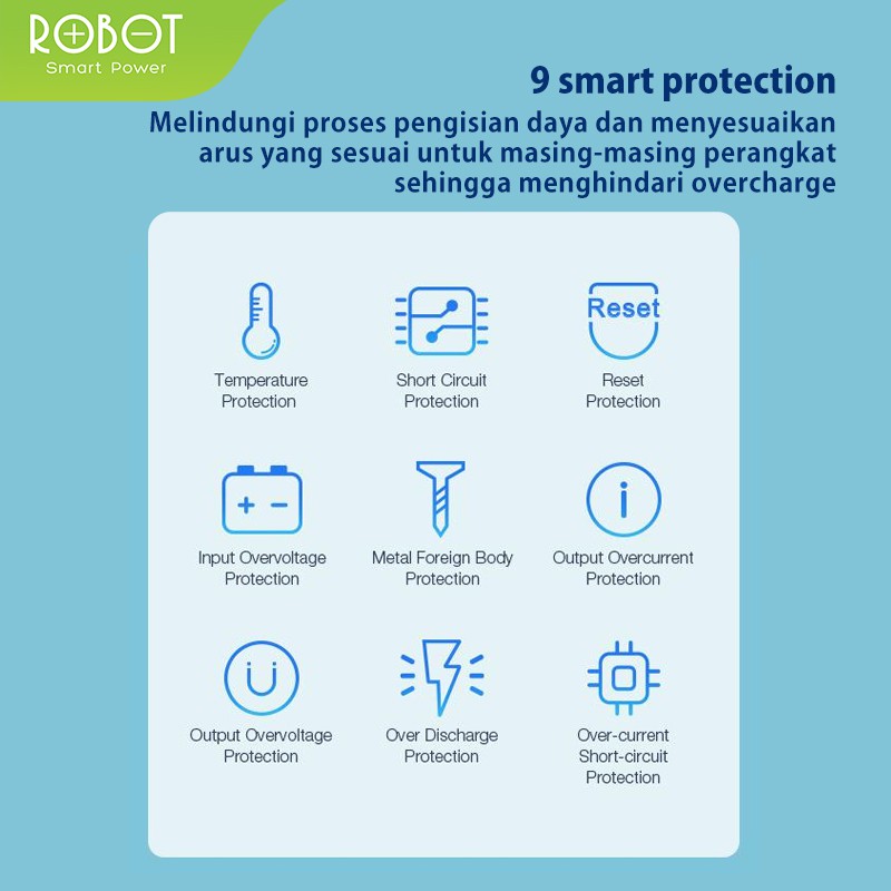 (GA2) PowerBank ROBOT 30000mah RT30 2.4A Dual Input Port Type C &amp; Micro USB 3 Output Original Fast Charging Real Capacity LED Indicator - Garansi Resmi 1 Tahun