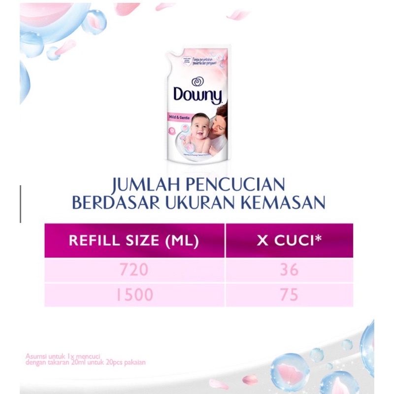 Downy Mild &amp; Gentle Softener Pelembut Pakaian Bayi Pewangi Baju 650ml