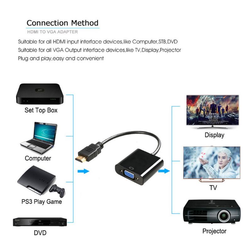 Konverter Converter HDMI to VGA kabel / Kabel HDMI TO VGA Adapter