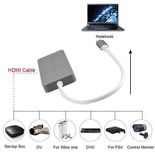 USB3.1 TYPE-C TO HDMI VIDEO HD GAME CAPTURE LIVE STREAMING 1080P WITH CONNECTOR EZCAP 265C 265