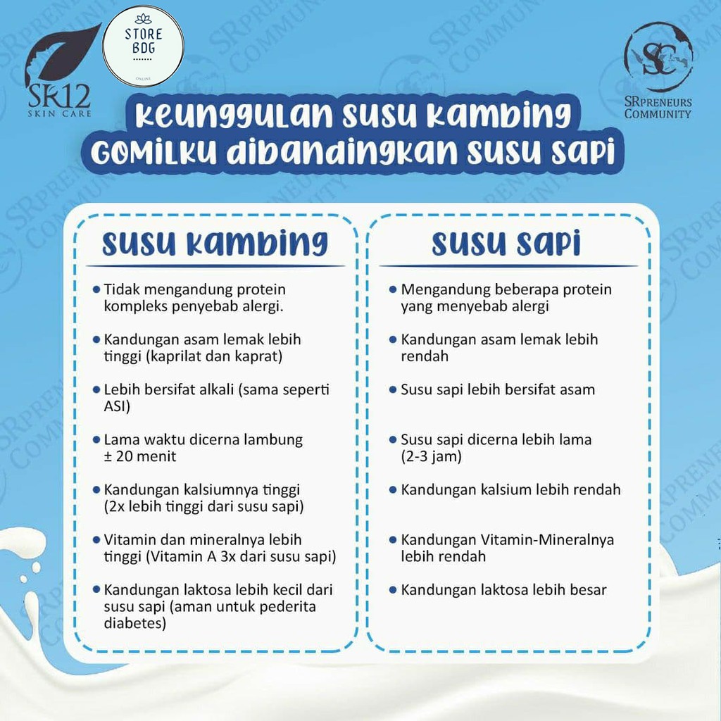 

GOMILKU SR12 SUSU KAMBING ETAWA KUALITAS PREMIUM / GOAT MILK SUSU BUBUK TANPA GULA BPOM