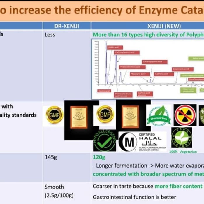 DISKON -  elken New xeniji jar 120gr