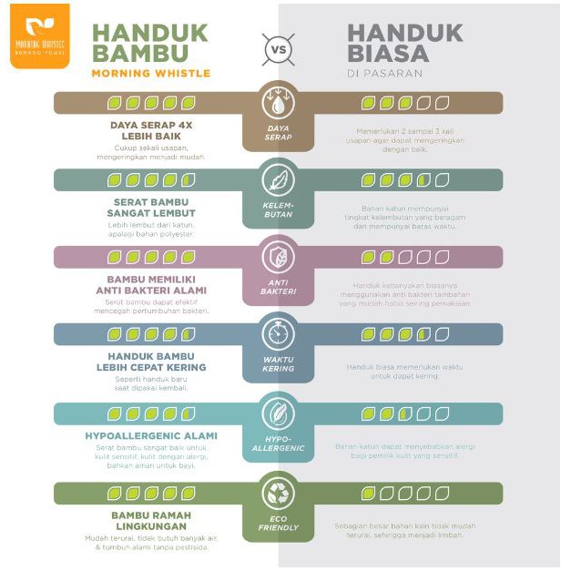 Handuk Mandi Dewasa Terry Palmer Morning Whistle Bamboo Hexa 70 x 135 cm