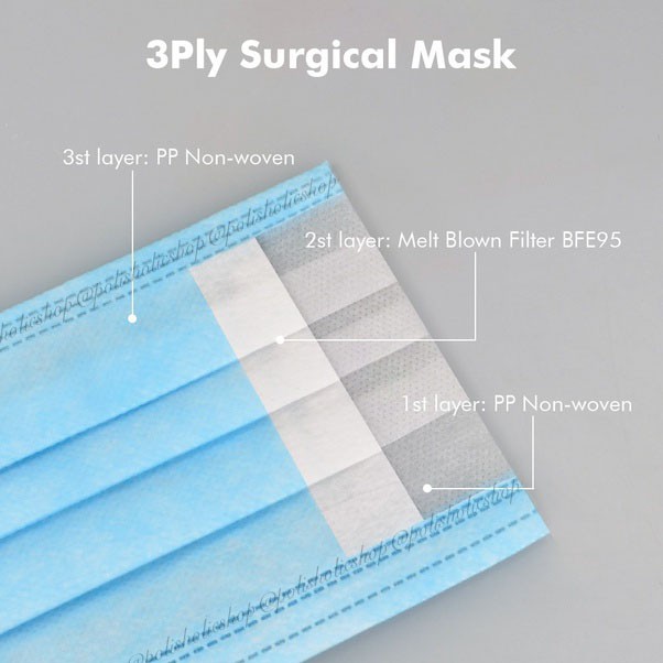 [READY] Masker Medis GUEQI 3PLY (Earloop isi 50 pcs)