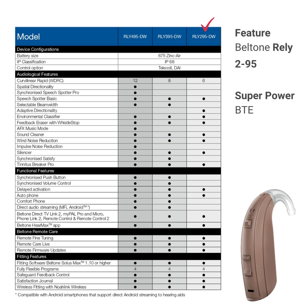 Alat Bantu Mendengar Beltone - Rely 2 95 Super Power (Hearing Aid)