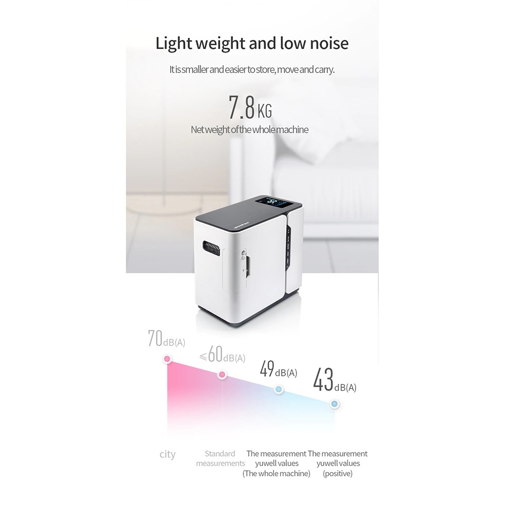 Yuwell Mesin Oxygen Concentrator Inhalation Generator Machine - YU300 - Yuwell Mesin Oxygen / Mesin Oksigen