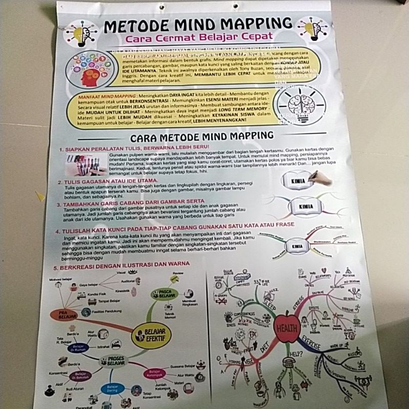 

banner metode mind mapping