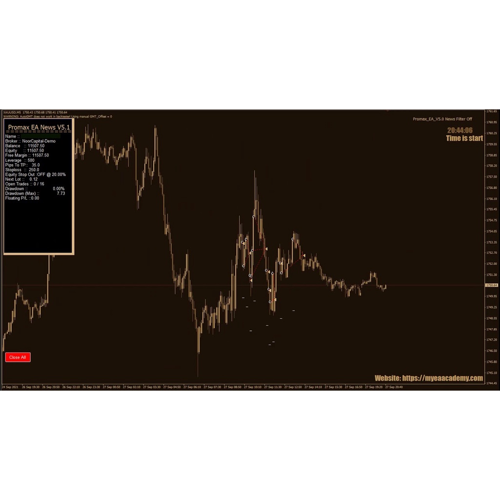 Promax Gold EA dengan Smart News Filter robot (Xauusd) 2022 Baru
