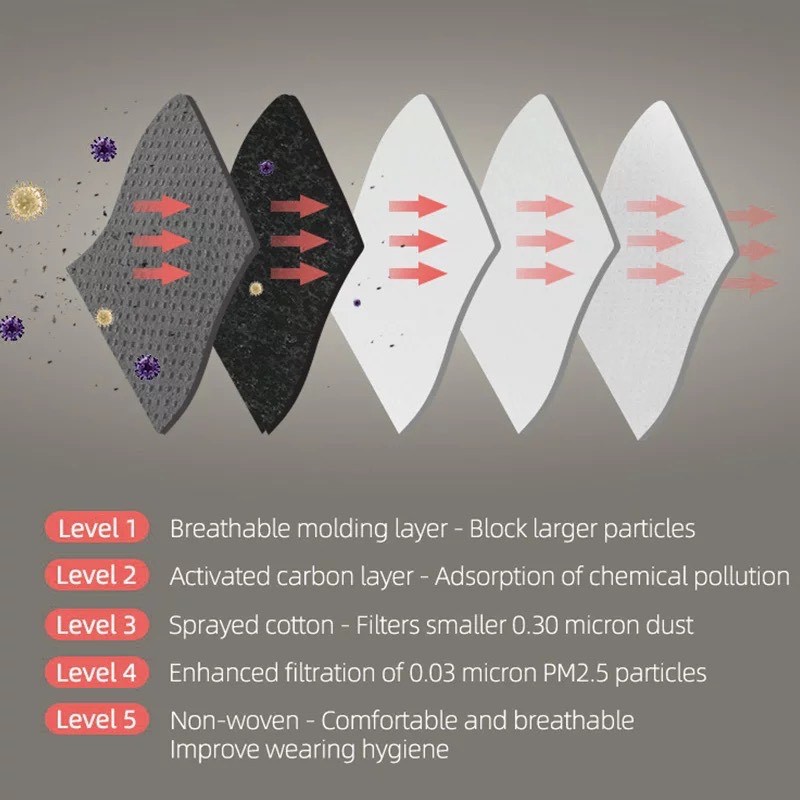 Filter Masker PM 2.5 N95 Dengan Filter Karbon Aktif MK08