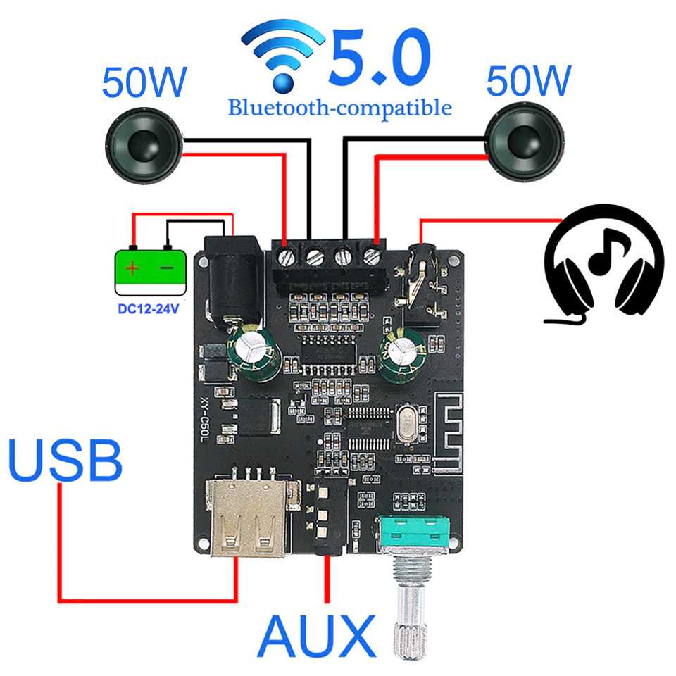 Sinilink XINYI Audio Amplifier HiFi Bluetooth 5.0 ClassD 2x50W XY-C50L ( Mughnii )