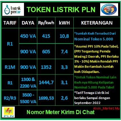 Token Listrik ( 5k, 10k, 15k, 20k ) PLN Prabayar Kelipatan 5000