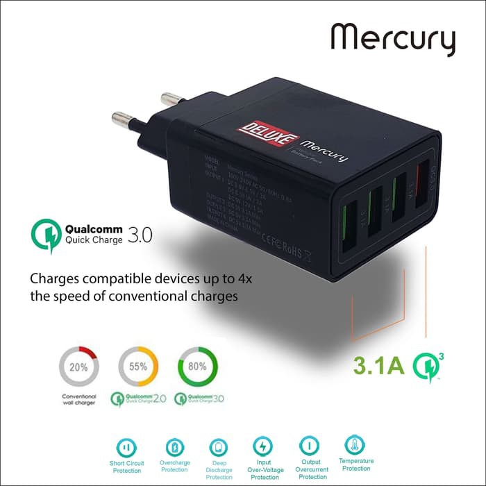 CHARGER MERCURY QUICK CHARGING 4USB QUALCOMM - GARANSI 24 BULAN FULL Mercury - Speed Dual