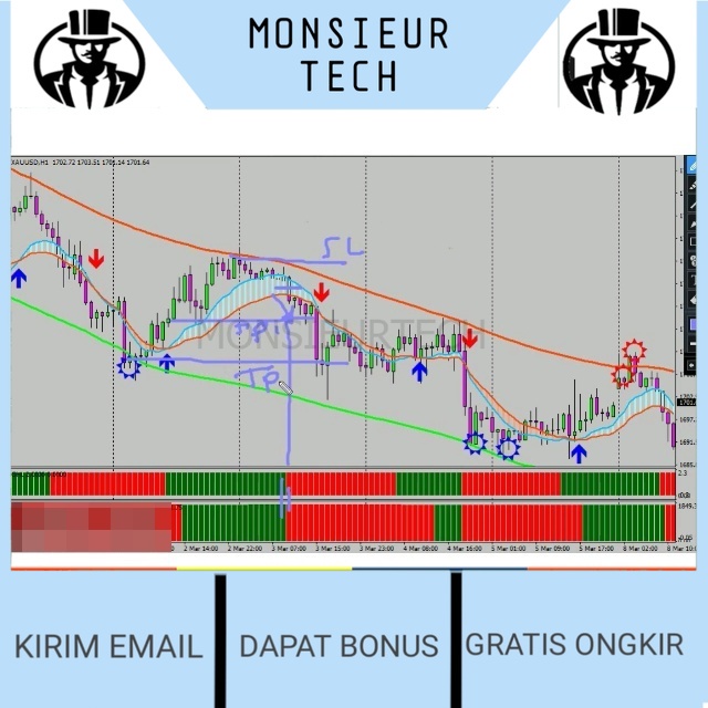 AGS (FreeOngkir) READY Indikator Forex Trading FX GOLD Scalper Khusus fokus trading di GOLD pair