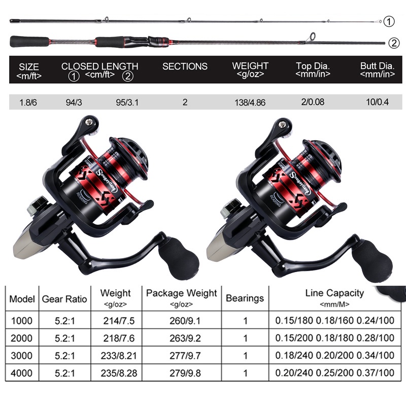 Set Pancing 1.8m/2.1m Joran Pancing 1000-4000 Reel Pancing 150M Senar Pancing Umpan Combo pancingan set lengkap