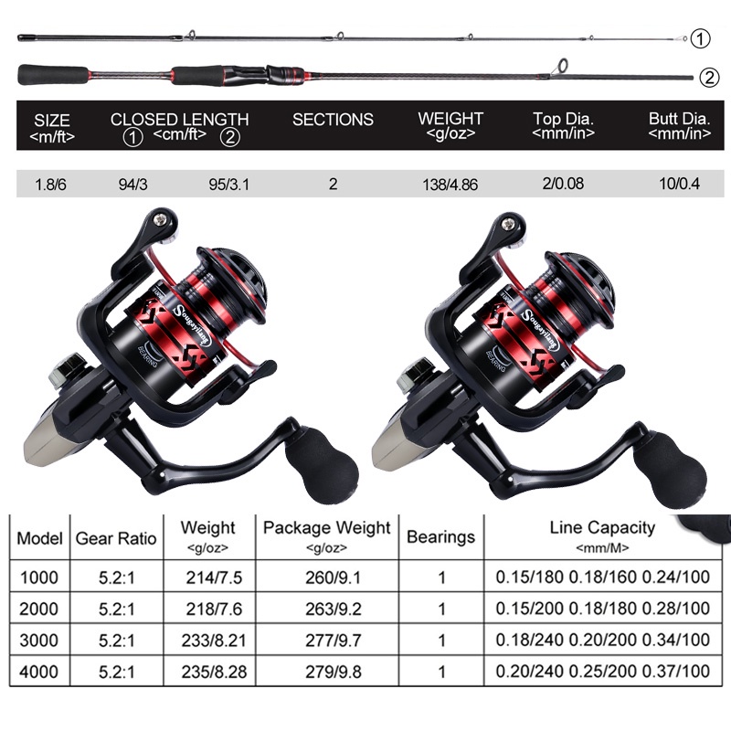 Set Pancing 1.8m/2.1m Joran Pancing 1000-4000 Reel Pancing 500M Senar Pancing Umpan Combo pancingan set lengkap