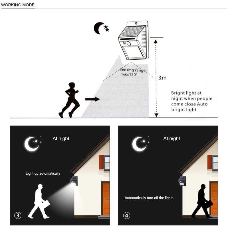 TaffLED Lampu Solar Sensor Gerak Weatherproof 460 Lumens 6500K- L20 ( Al-Yusi )