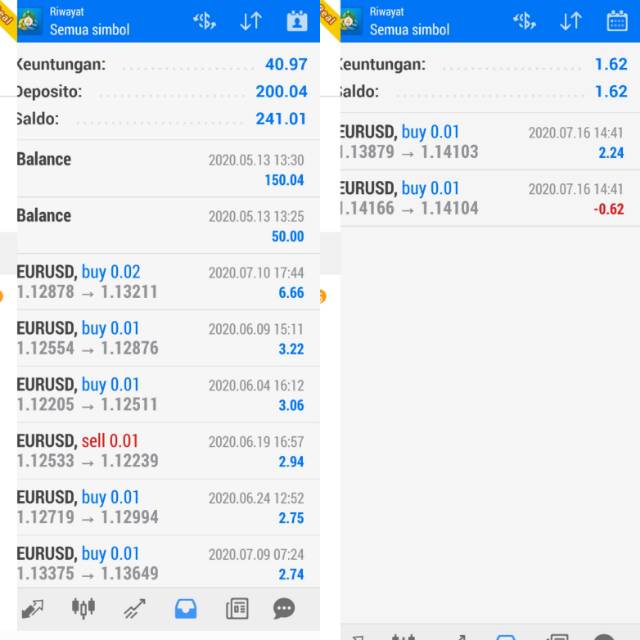 ROBOT TRADING FOREX AUTOPILOT EA PROBARSAR ALL TIME FRAME