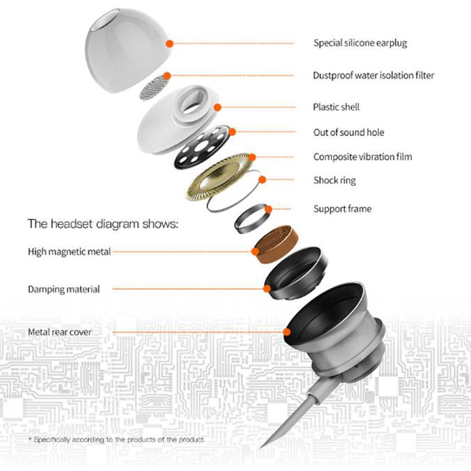 PLEXTONE X56M Earphone Jack 3.5mm Wired Headset Mic Headphone - Biru