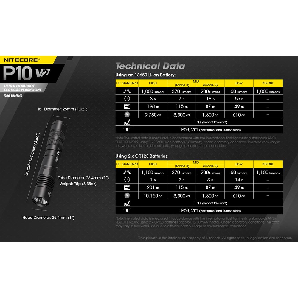 NITECORE P10 V2 Senter LED CREE XP-L2 V6 1100 Lumens - Black