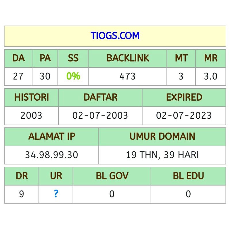 AgedDomain COM High Authority Murah Berkualitas