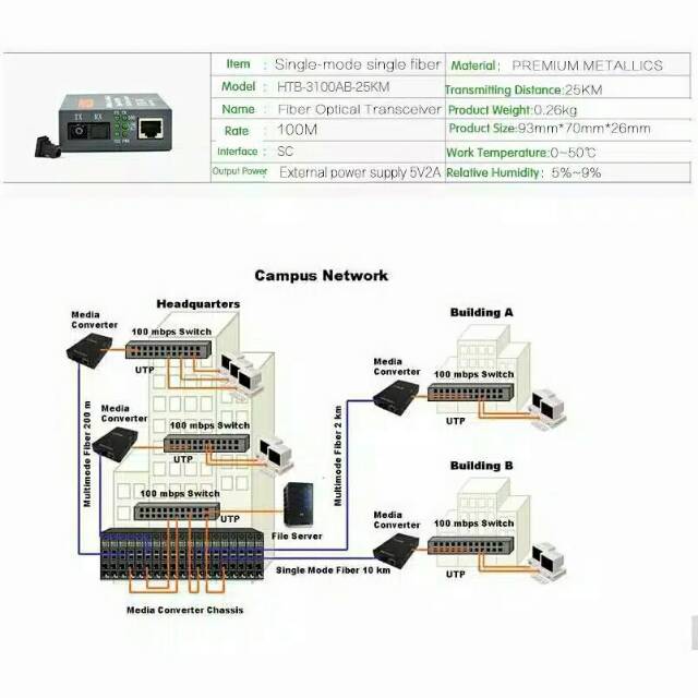 NETLINK OPTICAL MEDIA CONVERTER HTB-3100 (A/B) 25KM - Konverter FO to Lan - Lan to FO