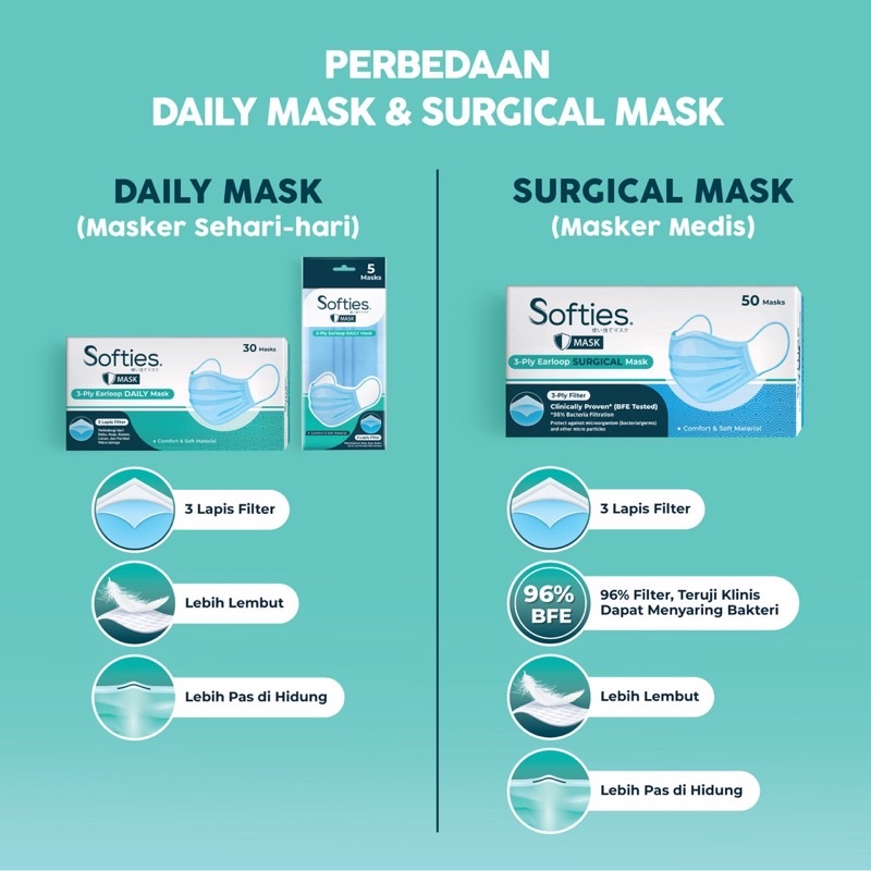 Masker Anak SOFTIES Surgical Mask for Kids