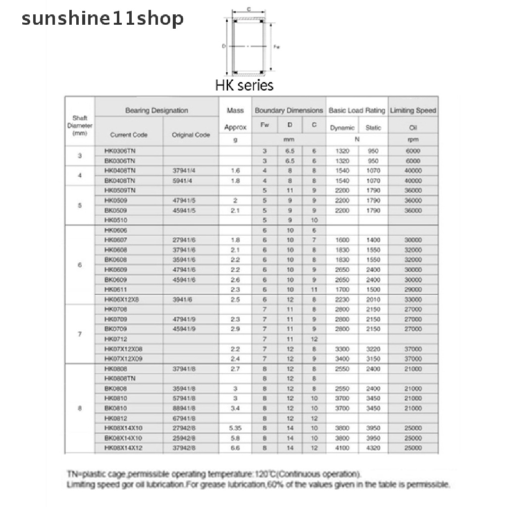 Sho 5Pcs HK0306 HK0608 HK0810 Drawn Cup Jarum Bearing Roller