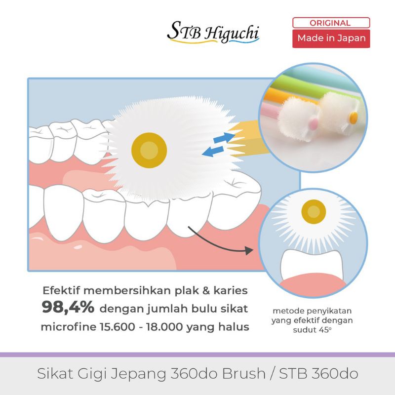 Sikat Gigi 360 Derajat - 360do Brush Sikat Gigi Jepang Tooth Brush