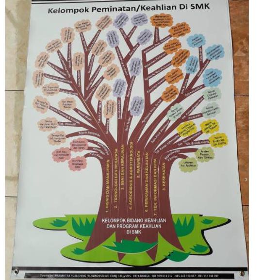 Tren Kekinian.. Banner/ Poster BK Pohon Karir SMK
