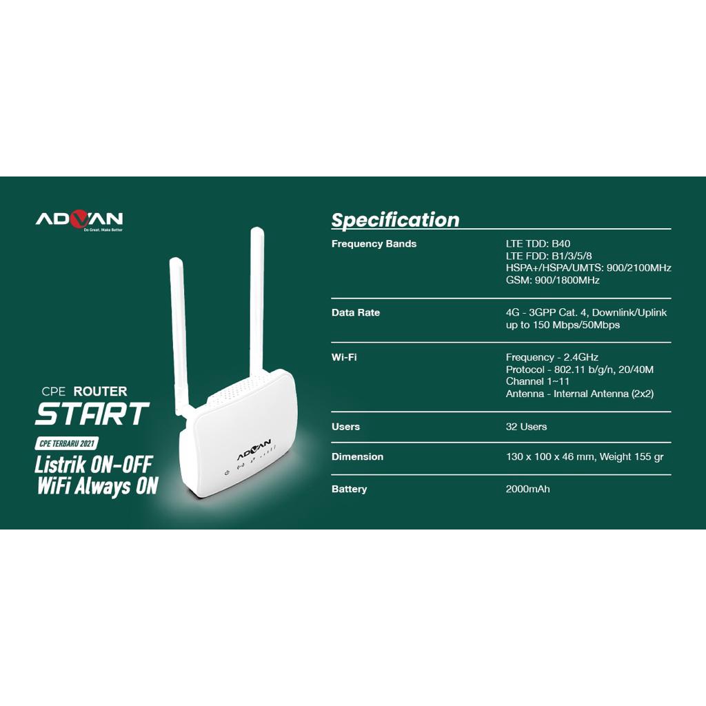 Modem Router Advan CPE Start WiFi 4G + Telkomsel Orbit Free 50GB Portable WiFi