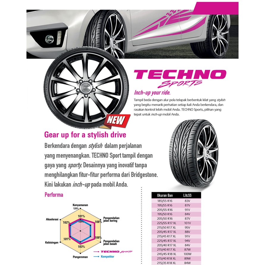 Ban bridgestone TechnoSport 195 50 R16 Toyota New YarisNew Vios,Sienta