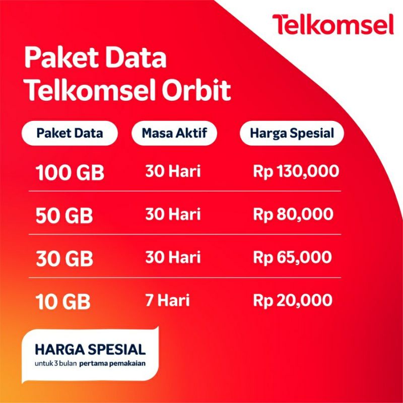 Telkomsel Orbit Star Z1 Modem WiFi 4G High Speed