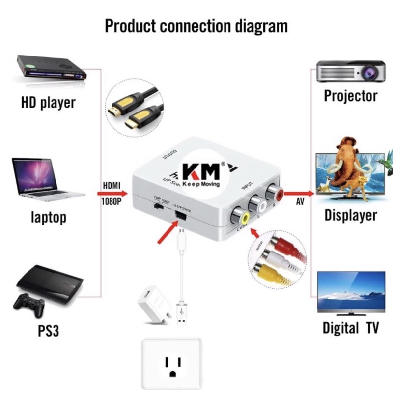 HDMI to AV RCA Converter Adapter