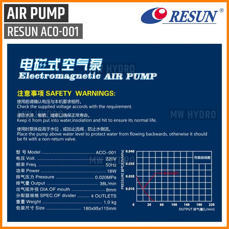 RESUN ACO-001, Electromagnetic Air Pump, Aerator / Pompa Udara