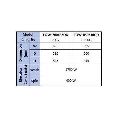 PROMO MESIN CUCI AQUA FQW-700636QD FRONT LOADING 7 KG 150 WATT