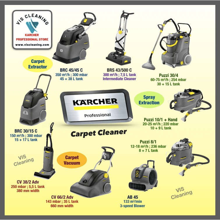 Carpet Cleaner Karcher Puzzi 30/4 (Spray Extraction Cleaner)