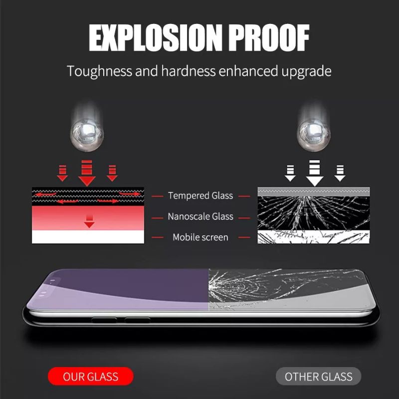 2in1- Tempered Glass Ceramic Anti Blue Light Matte Radiasi Samsung M10S M30 M30S Screen Protector