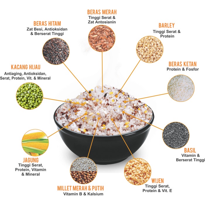 

q20w1q1qw Kongbap Multi Grain Mix Chiaseed & Quinoa 1Kg Dscscv