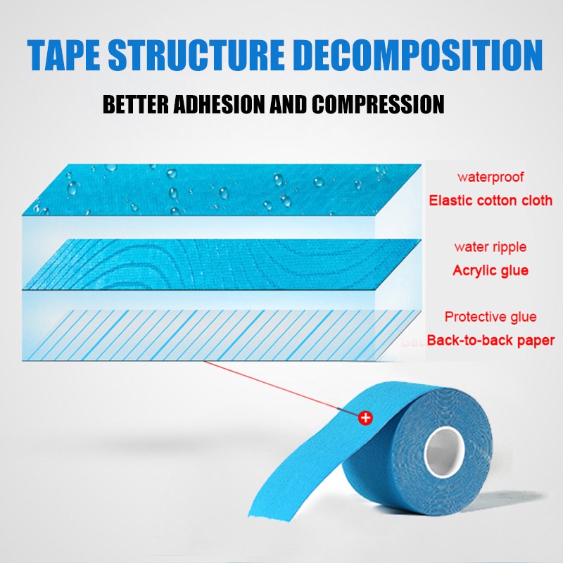 【5x500cm】Kinesio Tape/Sports Tape/Kinesiology Tape/Kinesiology Wrist Tape