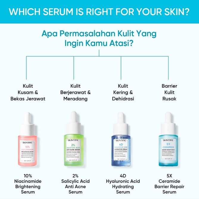 SKINTIFIC | Ceramide Cleanser / Moisturize Gel / Serum / Toner / Mugwort Mask / Acne Gel / Eye Gel / Sunscreen