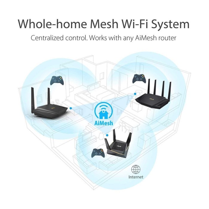 ASUS RT-AX56U AX1800 Dual Band WiFi 6 Wireless Router with AiMesh Ori