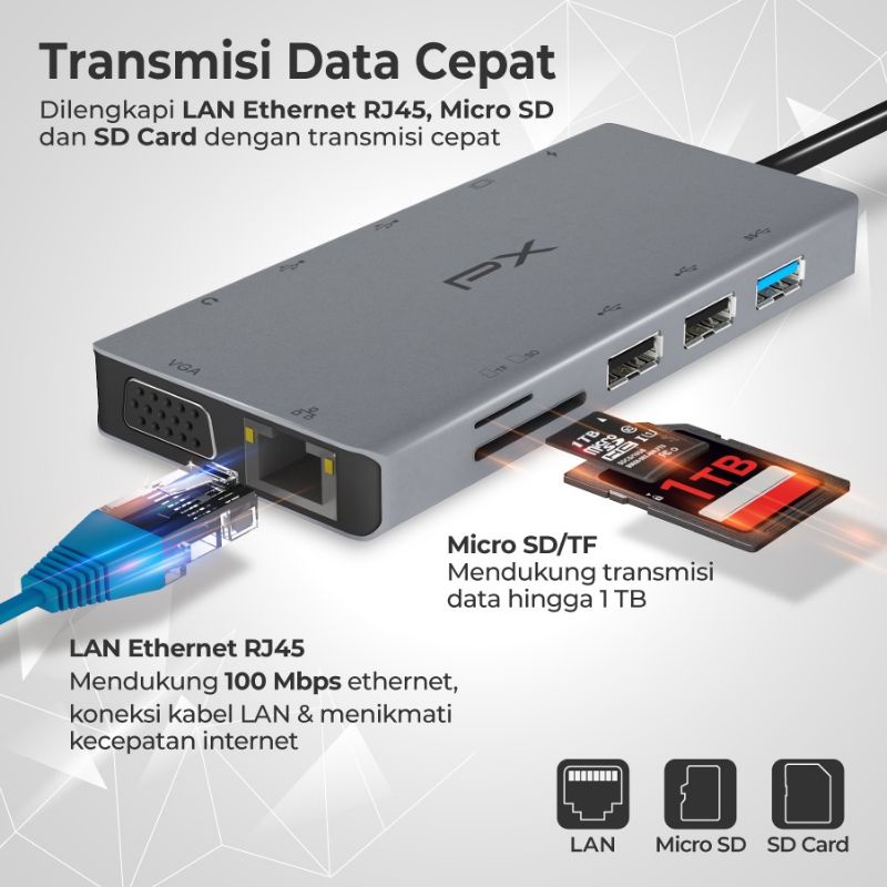 Type-C 3.1 to HDMI LAN SD/Micro SD 3.5mm 12in1 Converter PX UCH012